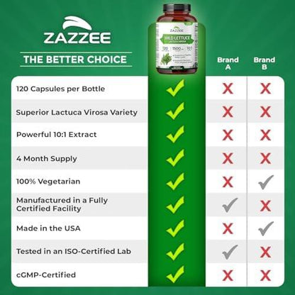 Zazzee DIM 300 mg Per Capsule, 100 Count, Plus 10 mg BioPerine, Estrogen Balance, Hormonal Acne, Menopause Support, Hormonal Balance, Diindolylmethane, Vegan, All-Natural, Non-GMO, Made in The USA