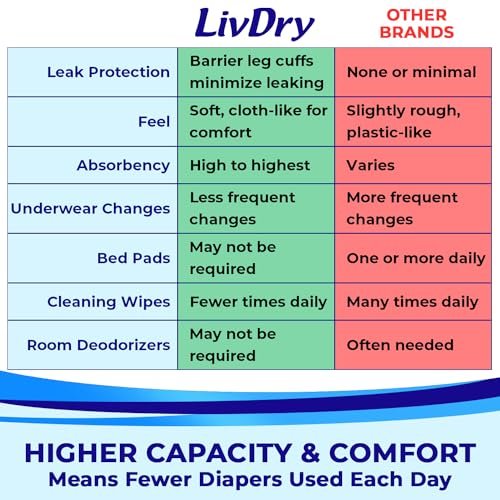 LivDry Adult XXL Incontinence Underwear, – Material: Daytime Absorption material – Image 10