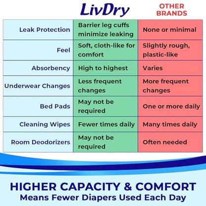 LivDry Adult XXL Incontinence Underwear, – Material: Daytime Absorption material – Image 10