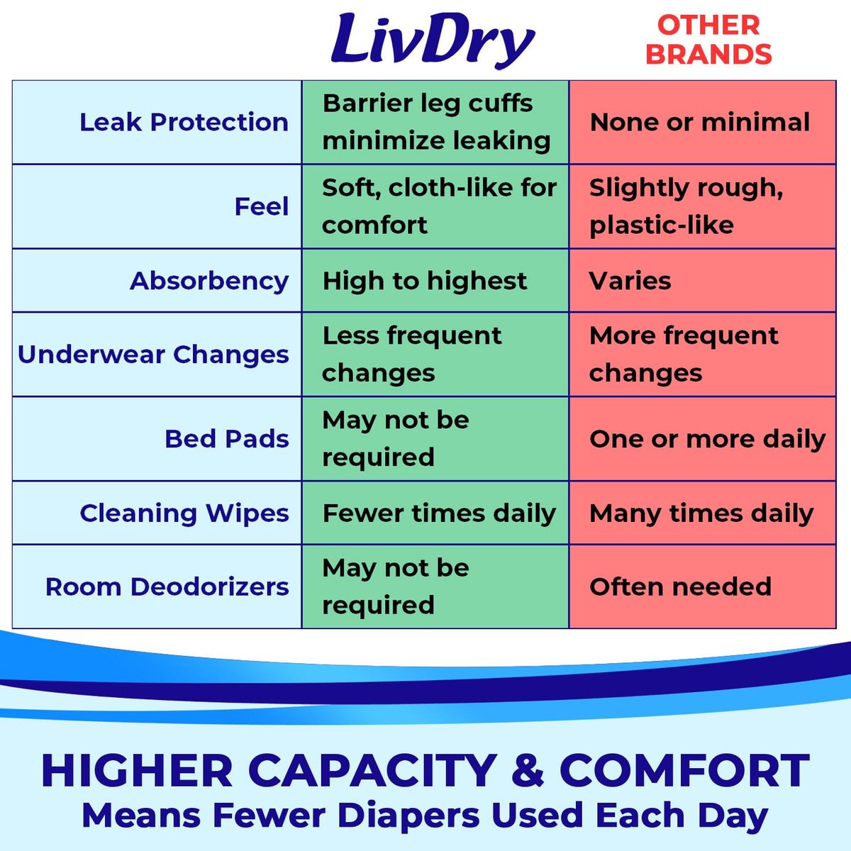 LivDry Adult XXL Incontinence Underwear, – Color: White – Image 9