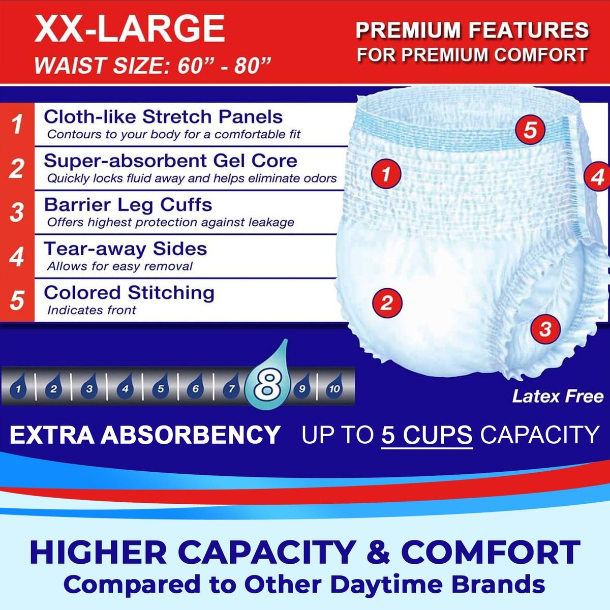 LivDry Adult XXL Incontinence Underwear, – XX-Large Size: Fits waist sizes up to 66 inches, ensuring a comfortable – Image 5