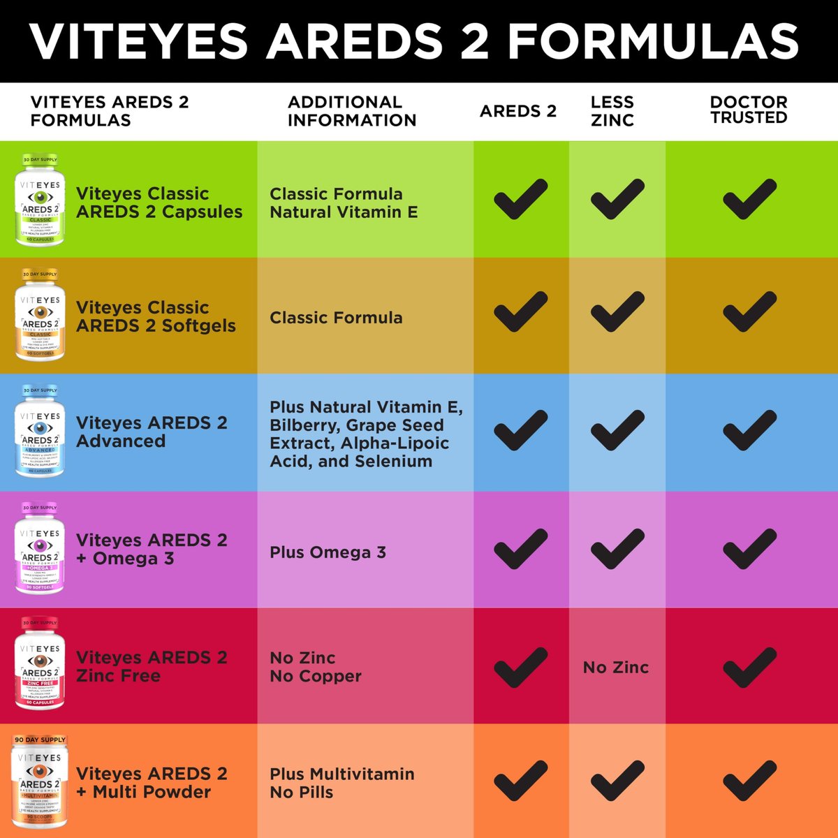 VITEYES® AREDS 2 Softgels, 120 Count - – Count: 120 softgels per bottle – Image 7