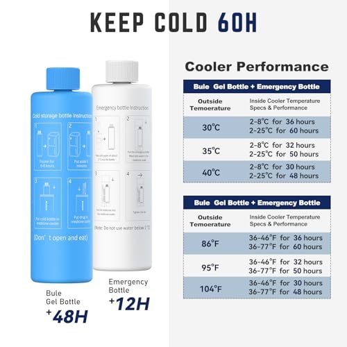 DISONCARE Odyssey 60H 3 Insulin Pens Cooler Travel Case Medication Cooler for Travel TSA Approved Diabetic Insulina EpiPen Carry Case Medicine Bag Ice Pack with Medical Alert Tag (Blue) - görsel 2