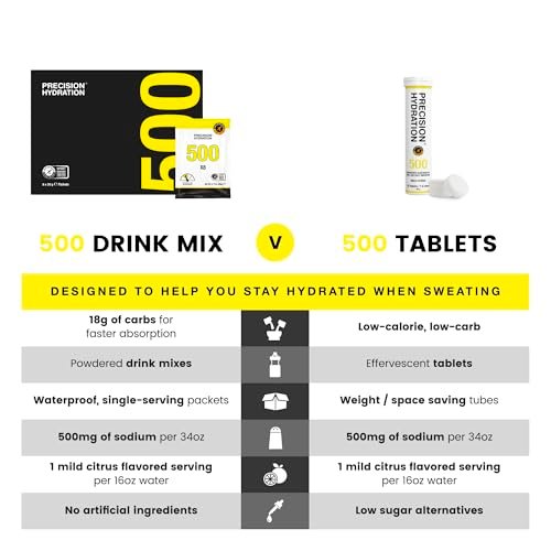 Precision Hydration Electrolyte Powder - No Artificial Ingredients, Multi Strength Hydration Packets - Individual Waterproof Servings - Gluten/Dairy Free, 1 Box (8 Packets, 1000mg/L-Orange) - görsel 12
