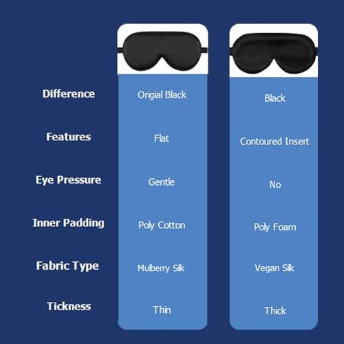 Alaska Bear Mulberry Silk Sleep Mask Cool Super Smooth Eye Cover Genuine Organic Silk for Sensitive Skin, Soft Filling, Lightweight Eye Shades for Sleeping (Original Black, Flat) - görsel 7