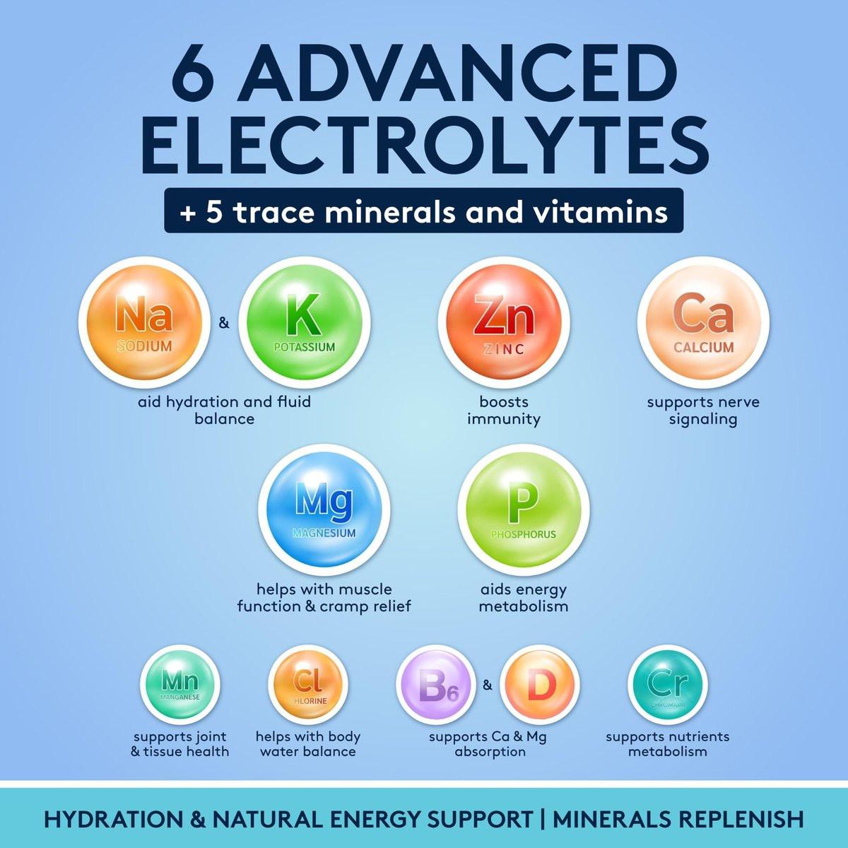 Complete Electrolyte Supplement Pills High Absorption | Cmax Potassium Chloride Magnesium Sodium Calcium Zinc | Boost Endurance Muscle Recovery Mental Focus | Salt Electrolytes Tablets | Keto Friendly - görsel 7