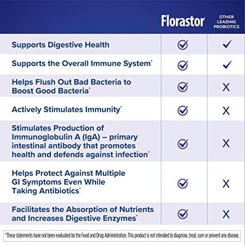 Florastor Baby Daily Probiotic Supplement, Powder Mixes with Milk, Formula or Soft Foods, Saccharomyces Boulardii CNCM I-745 (18 Powder Sticks) - görsel 4