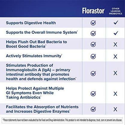 Florastor Baby Daily Probiotic Supplement, Powder Mixes with Milk, Formula or Soft Foods, Saccharomyces Boulardii CNCM I-745 (18 Powder Sticks)