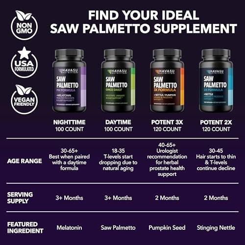 Saw Palmetto PM for Men with Melatonin 3mg - Night Time Prostate Health Supplement for Bladder and Sleep Support - Reduce Urinary Frequency - 100 Count - Vegan, Non-GMO Capsules - Over 3 Month Supply - görsel 1