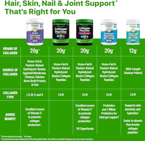 Orgain Keto Collagen Protein Powder, Vanilla - 10g Grass Fed Hydrolyzed Collagen Peptides for Women & Men, Type I & III, 5g MCT Oil - Hair, Skin, Nail, & Joint Support, Non-GMO, Gluten Free - 0.88lb - görsel 3