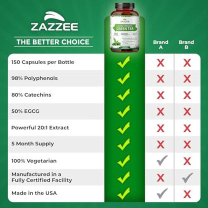 Zazzee White Kidney Bean 10:1 Extract, 1800 mg per Serving, 200 Vegan Capsules, 2+ Month Supply, Phaseolus Vulgaris, Digestive Support, 10X Strength, 100% Vegetarian, Non-GMO, Made in the USA