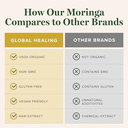 Global Healing Center - Organic Moringa – Dietary: Vegan, Organic – Image 10
