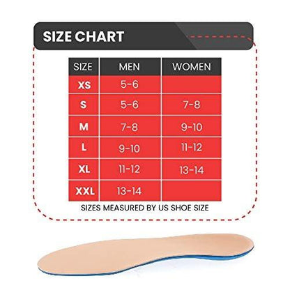 Inocep Men & Women Diabetic Insoles – Soft, Lightweight Therapeutic Shoe Inserts for Foot Support Blue