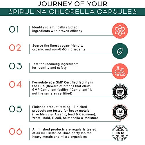 Teaveli Organic Spirulina and Chlorella Capsules – 180 Chlorophyll Pills, Blue Green Algae Powder Capsules to Support Detox, Mitochondria & Energy – 3X More Chlorella Spirulina Powder/Serving - görsel 5