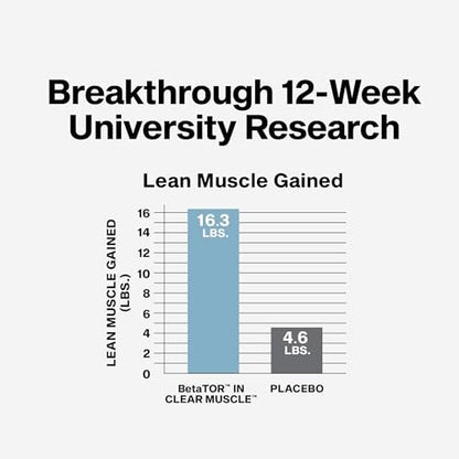 Muscletech HMB Supplements 1000mg, Clear – Servings Per Container: 42 (1 softgel per serving) – Image 9