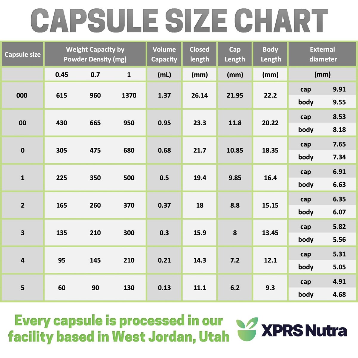 XPRS Nutra Size 00 Empty Capsules - 500 – Color: White – Image 9