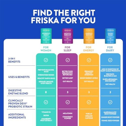 FRISKA Women’s Daily Digestive Enzyme and – Digestive Enzyme Blend: Includes amylase, protease, lipase, and other – Image 10