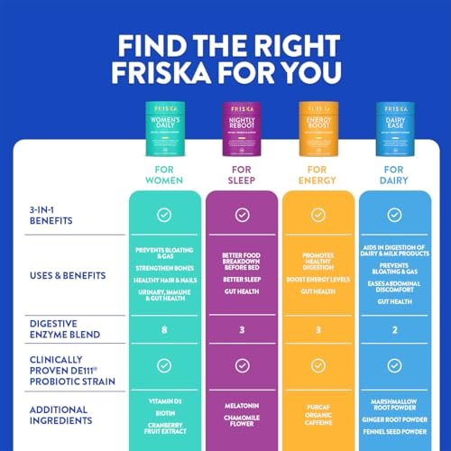 FRISKA Women’s Daily Digestive Enzyme and – Storage: Store in a cool, dry place away from direct sunlight. – Image 9