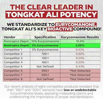 Nootropics Depot Tongkat Ali Extract – Convenient Capsules: Easy-to-swallow capsules make it simple to incorporate – Image 5