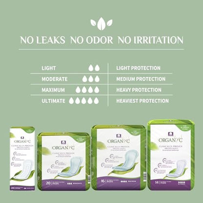 Organyc 100% Organic Cotton Inside and Out Light Incontinence Liners for Bladder Leakage Control, FSA/HSA Eligible, Ultra Thin, Light Flow, 24 Count