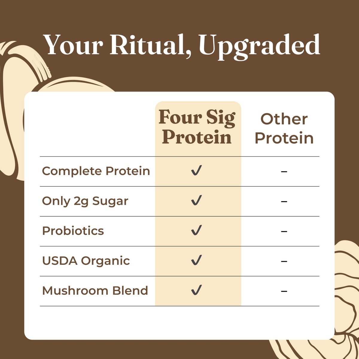 Four Sigmatic Organic Plant-Based Protein Powder | Clean Vegan Protein Elevated with Lion’s Mane, Chaga, Cordyceps and More for Brain Function and Immune Support | Creamy Cacao, 21.16 oz - görsel 2