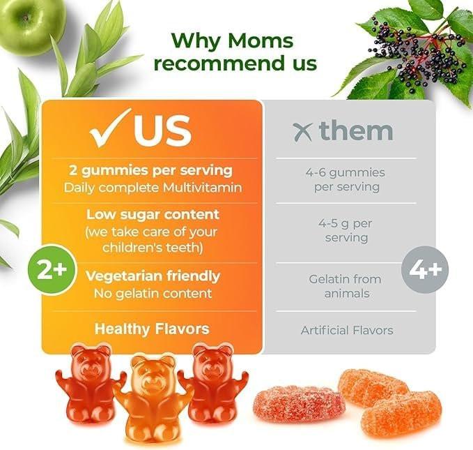 DR. MORITZ Kids Multivitamin Gummies - with Kids Vitamins A C D E B6 B12 Zinc and More - Complete Daily Support - Vegetarian and Non-GMO, 2 Pack (120 Count) - görsel 8