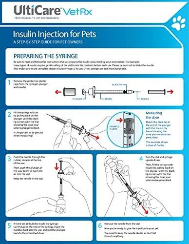 UltiCare VetRx U-40 Pet Insulin Syringes, Comfortable and Accurate Dosing of Insulin for Pets, Compatible with Any U-40 Strength Insulin, Size: 1/2cc, 29G x ½’’, with Half Unit Markings, 100 ct Box - görsel 1