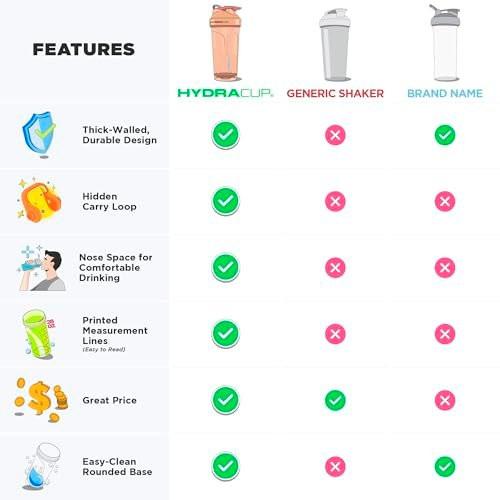 Hydra Cup - 4 PACK - Small 20 oz Shaker Bottles for Protein Shakes, Protein Shaker Bottle with Whisk, BPA Free Shaker Cups, Leak Proof Mini Shaker Bottle (OG Sport Mix) - görsel 11