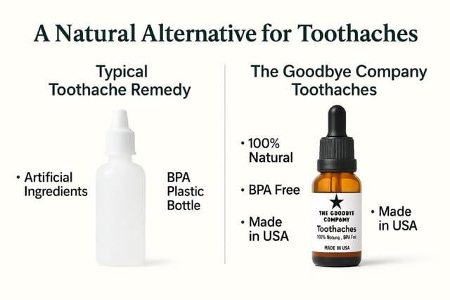 The Goodbye Company Organic Clove Toothache Relief Oil – Undiluted Blend with Peppermint Leaf, Sea Buckthorn & Castor Oil – Natural Tooth & Gum Comfort Formula – 15 mL Glass Dropper – Made in USA - görsel 6