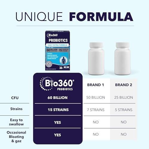 Extra Strength Probiotic for Digestive Health and Immune Support, 60 Billion CFU & 15 Strains, Gut Health Probiotics for Men and Women Supports Occasional Constipation, Diarrhea, Gas & Bloating, 60CT - görsel 6