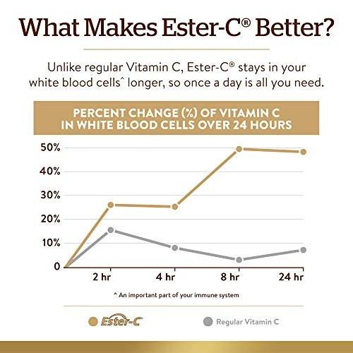 Solgar Ester-C Plus 500 mg Vitamin C with Citrus Bioflavonoids - 90 Capsules - Gentle & Non Acidic, Well Retained - 24-Hour Immune Support - Non-GMO, Gluten Free - 90 Servings - görsel 5