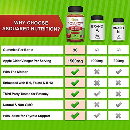 aSquared Nutrition Apple Cider Vinegar Gummies - 1500mg Per Serving - with The Mother - 90 ACV Gummies w/Vitamin B6 & B12, Folic Acid - Vegan Gummy Supplement Alternative to Capsules Pills & Drink
