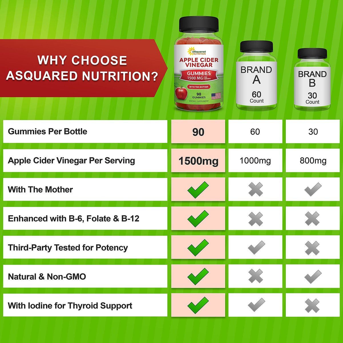 aSquared Nutrition Apple Cider Vinegar Gummies - 1500mg Per Serving - with The Mother - 90 ACV Gummies w/Vitamin B6 & B12, Folic Acid - Vegan Gummy Supplement Alternative to Capsules Pills & Drink - görsel 7