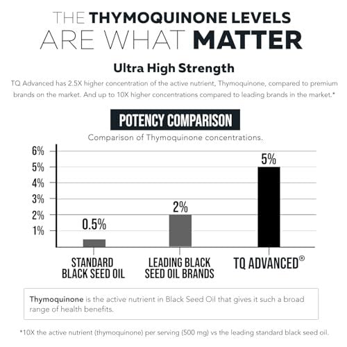 Black Seed Oil Softgels | 5% Thymoquinone - TQ-Advanced® | High Potency - 500 mg per Capsule - 15:1 Concentrate from Nigella Sativa Extract, Raw Form, Vegan Formula, Glass Bottle (60 Softgels) - görsel 6