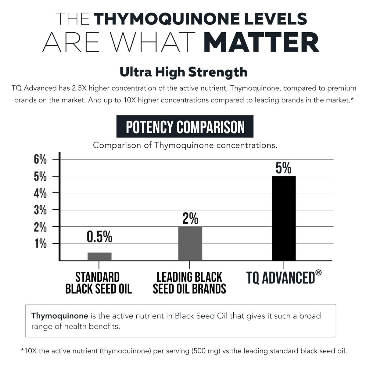 Black Seed Oil Softgels | 5% Thymoquinone - TQ-Advanced® | High Potency - 500 mg per Capsule - 15:1 Concentrate from Nigella Sativa Extract, Raw Form, Vegan Formula, Glass Bottle (60 Softgels) - görsel 5