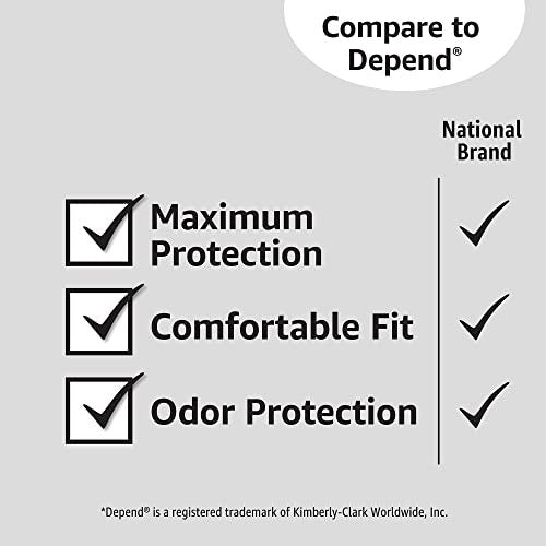 Amazon Basics Men's Incontinence Guards, – Dimensions per guard: Approximately 19.07 x 11.45 x 15.64 inches (pack – Image 8