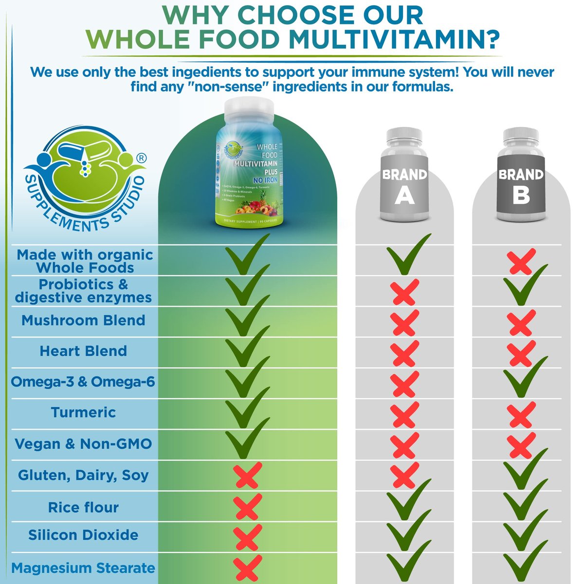 Vegan Whole Food Daily Multivitamin Without – Methylated B-Complex: Contains active forms of B vitamins (such as – Image 1