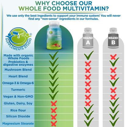 Vegan Whole Food Daily Multivitamin Without – Methylated B-Complex: Contains active forms of B vitamins (such as – Image 1