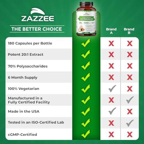 Zazzee Extra Strength Astragalus Root 20:1 Extract, 70% Polysaccharides, 180 Vegan Capsules, 6 Month Supply, Astragalus Membranaceus, Immune System Support, Non-GMO, Herbal Supplement, Made in the USA - görsel 18