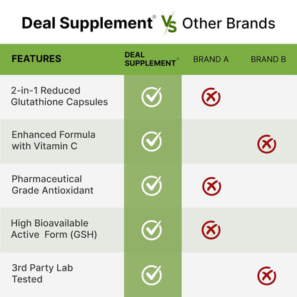 Glutathione Supplement 1,000mg Per Serving, 98% Purity | Plus Vitamin C 500mg, Active Reduced Form (GSH) | Intracellular Antioxidant – Supports Detoxification & Immune Health