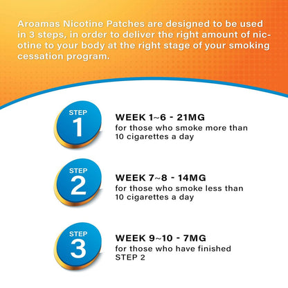 Nicotine Patches to Help Quit Smoking, Stop Smoking - Delivered Over 24 Hours Nicotine Transdermal System to Stop Smoking Aids that Work (Stop Smoking 21mg [Step 1])