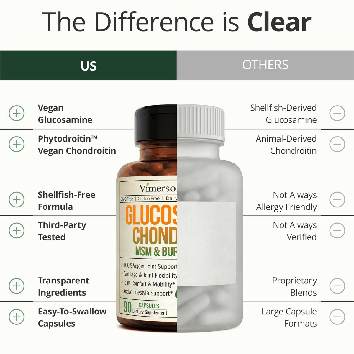 Vegan Glucosamine Chondroitin MSM – Joint – Vegan Friendly: Made without animal-derived ingredients – suitable for – Image 2