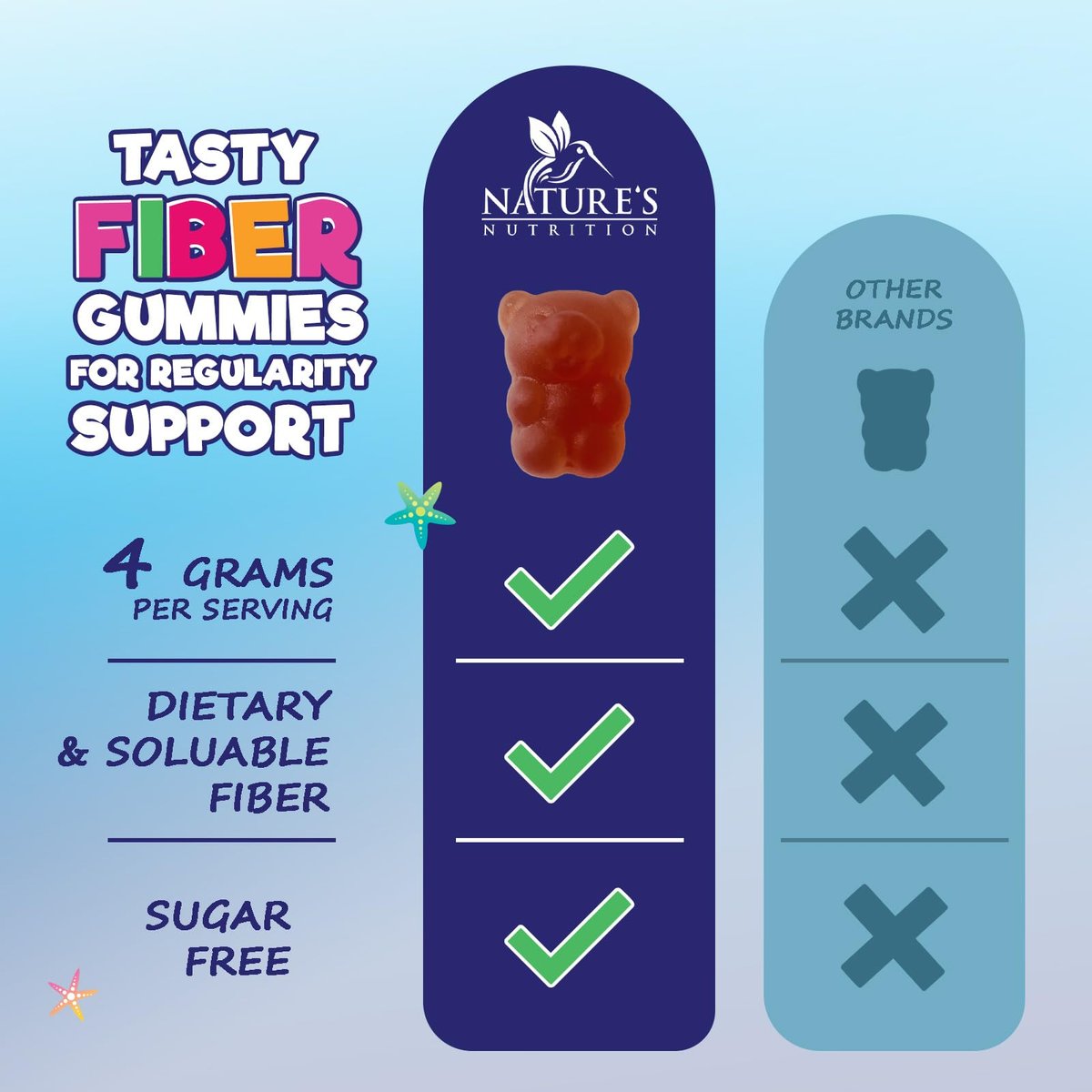 Kids Fiber Gummies – Sugar Free Prebiotic Plant-Based Fiber 4g per Serving Supplement - Improved Soluble Formula Supports Digestive Health & Regularity - Natural Berry Flavor Chewable - 60 Gummies - görsel 9