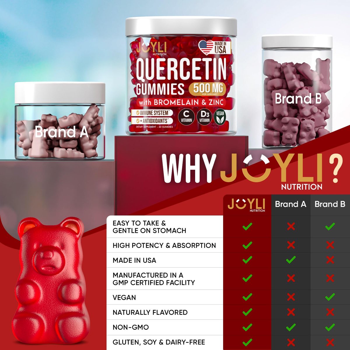 JOYLI Quercetin Gummies - Quercetin with Bromelain Zinc Vitamin C & Vitamin D3 - Quercetin Supplement 500MG for Immune System & Allergy - Quercetin for Kids and Adults - 60 Quercetin Chewable - görsel 1