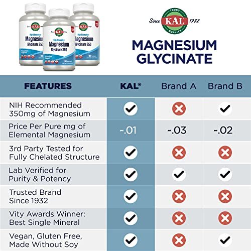 KAL Magnesium Glycinate, New & Improved – Servings Per Container: 60 – Image 8