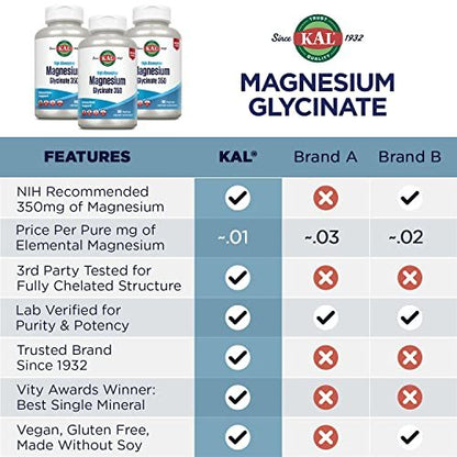 KAL Magnesium Glycinate, New & Improved – Serving Size: 4 Capsules – Image 7