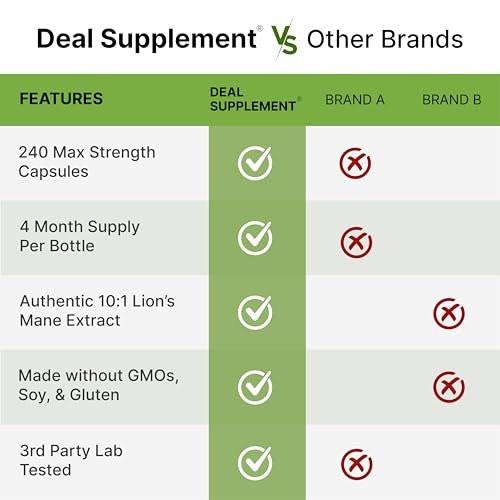 Lions Mane Mushroom Supplement, 240 Capsules – Active Fruiting Body & Mycelium Extract – Natural Brain Nootropic & Immune System Booster – Non-GMO - görsel 8