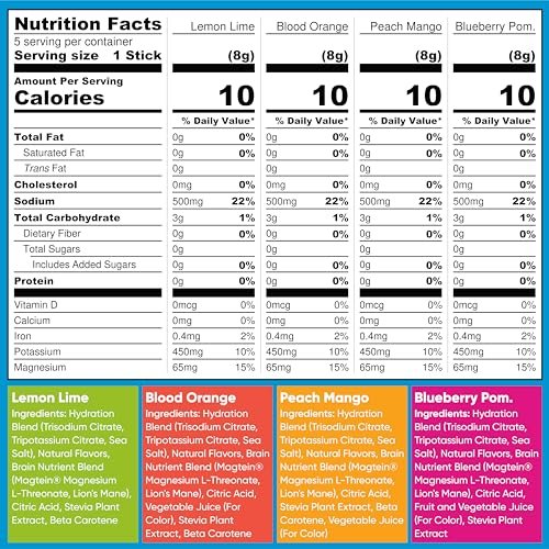 IQMIX Hydration Electrolyte Powder – 4-in-1 – Size: 20 Count (Pack of 1) – Image 8