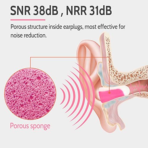 LYSIAN Ultra Soft Foam Sleep Earplugs, 38dB SNR Noise Reduction Ear Plugs for Sleeping, Mowing, Shooting - 60 Pairs, Double Color Pink/White - görsel 6