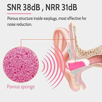 LYSIAN Ultra Soft Foam Sleep Earplugs, 38dB SNR Noise Reduction Ear Plugs for Sleeping, Mowing, Shooting - 60 Pairs, Double Color Pink/White